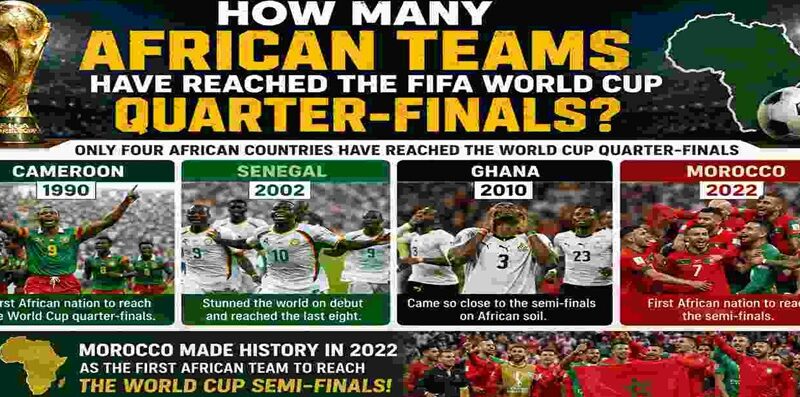 African Teams To Have Reached the FIFA World Cup Quarter-Finals
