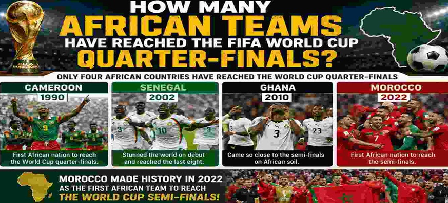 African Teams To Have Reached the FIFA World Cup Quarter-Finals