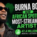 Burna Boy Now African Spotify Most-Streamed Artist, Sets New Continental Record