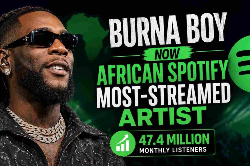 Burna Boy Now African Spotify Most-Streamed Artist, Sets New Continental Record